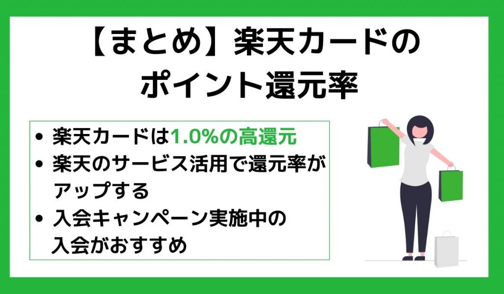 【まとめ】楽天カードのポイント還元率