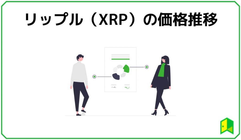 リップルの価格推移