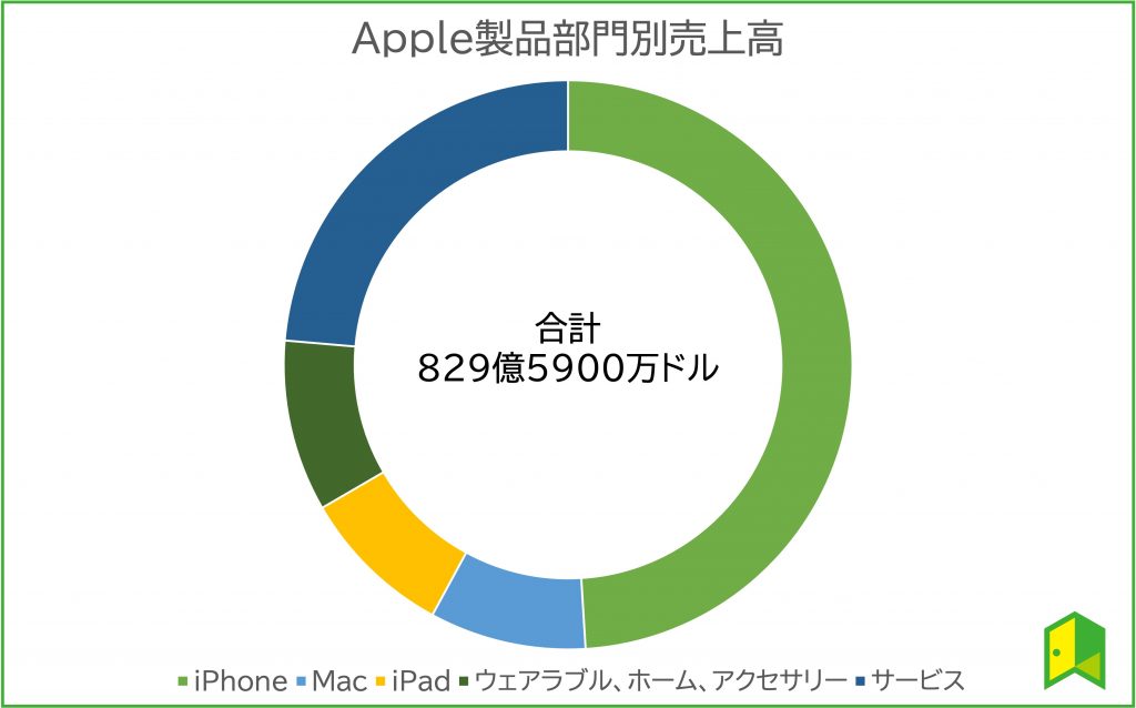 アップル グラフ1