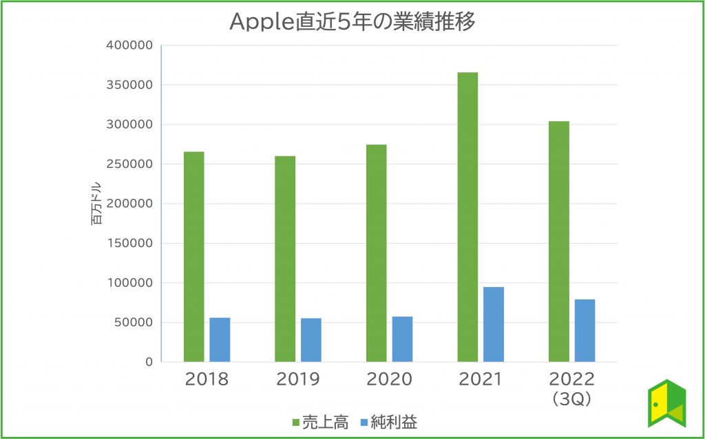 アップル グラフ2