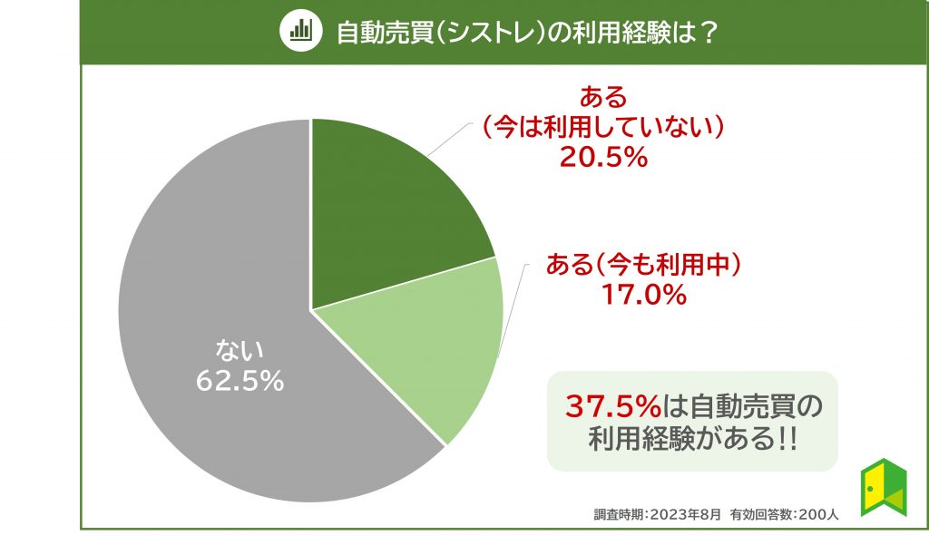 自動売買図解