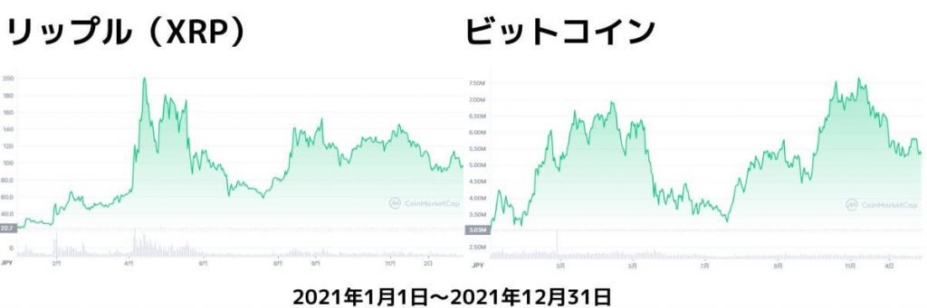 リップル（XRP）チャート