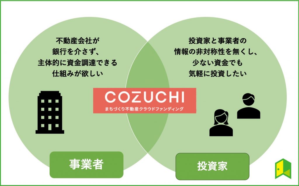cozuchiを始めた背景の図解