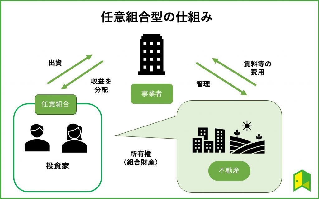 任意組合型の図解画像