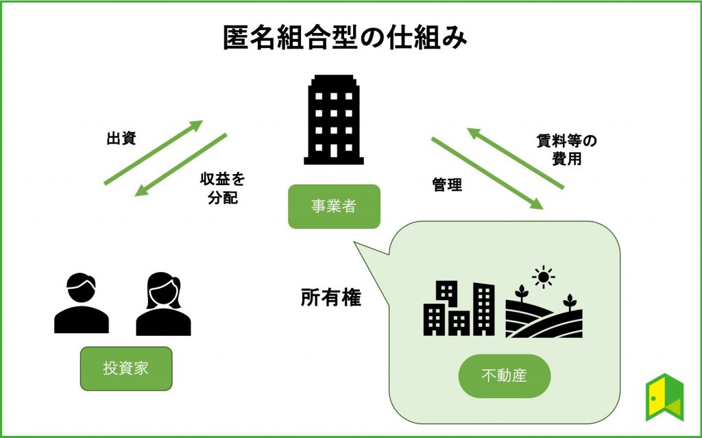 匿名組合型の図解画像