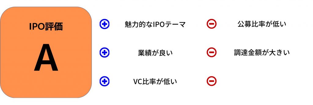 ファインズ　IPO評価