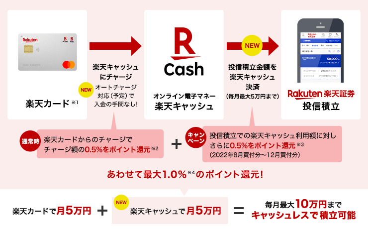 楽天キャッシュ