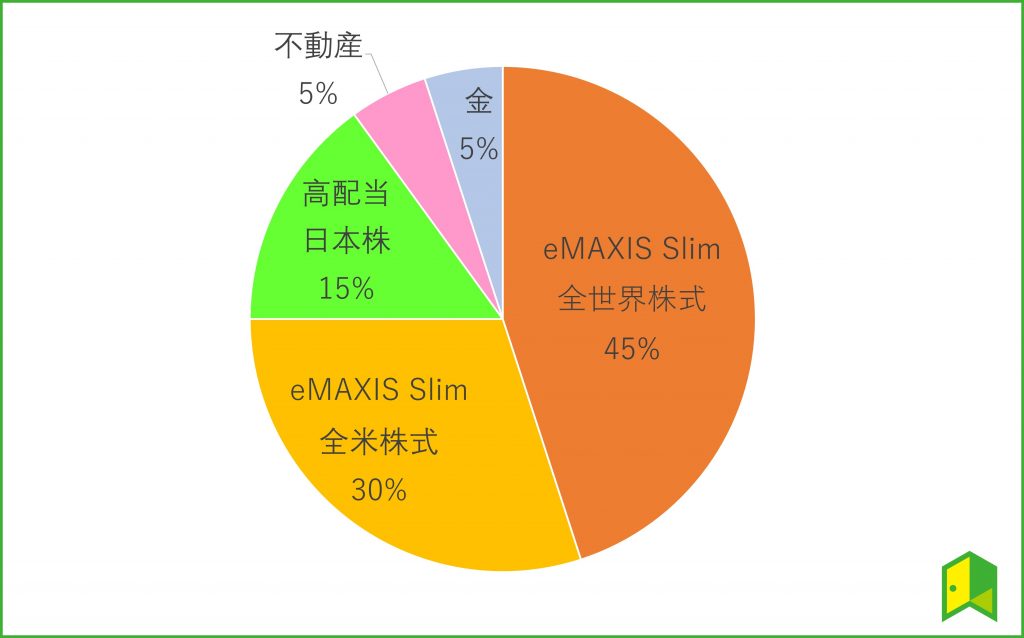 ポートフォリオの参考例