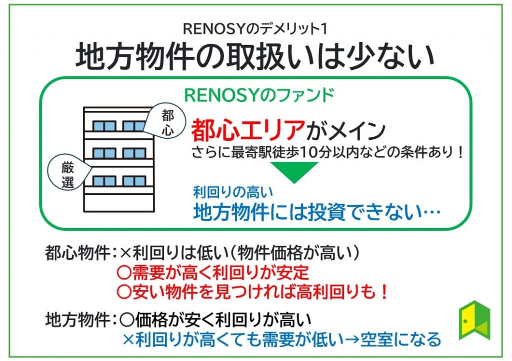 リノシーのデメリット1