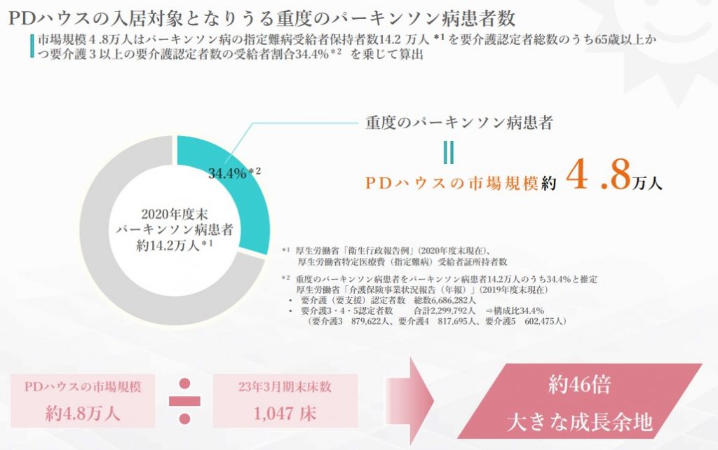 サンウェルズ資料１