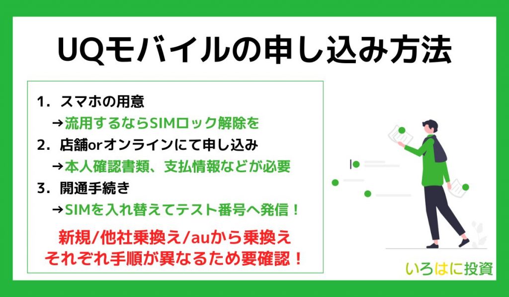 UQモバイルの申込方法