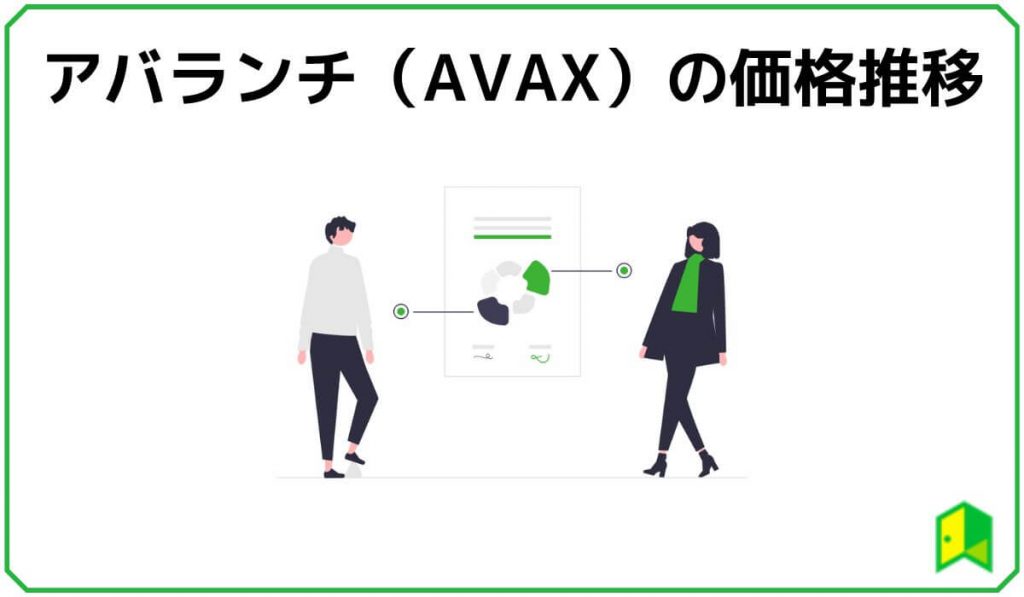 アバランチ（AVAX）の価格推移