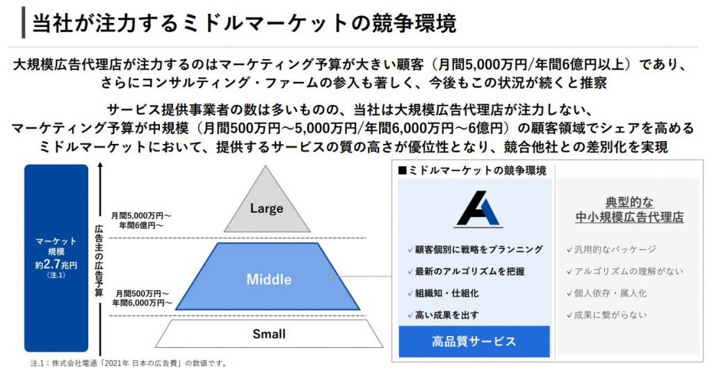 AViC ミドルマーケット