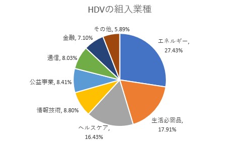 HDV組入業種