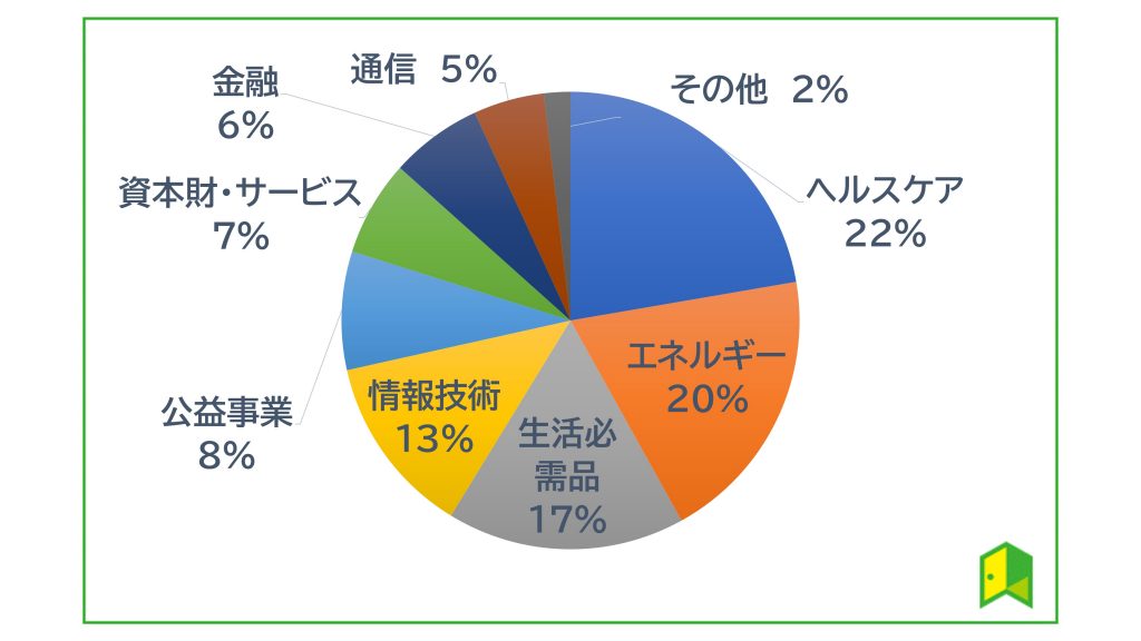 HDV セクターアロケーション