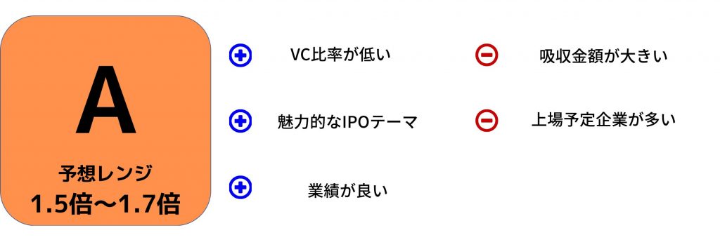 Atlas Technology IPO評価