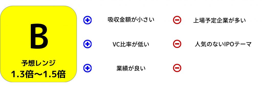 ビジネスコーチ　IPO評価