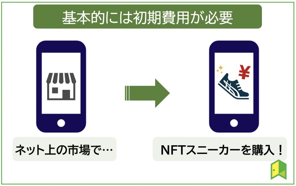 M2Eは初期費用が必要