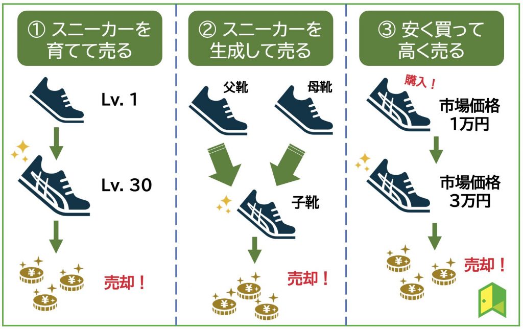 M2Eの稼ぎ方