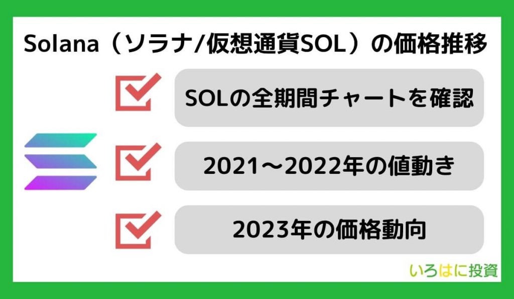 仮想通貨Solana(ソラナ/SOL)の価格推移