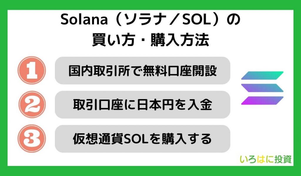 仮想通貨Solana（ソラナ/SOL）の買い方・購入方法