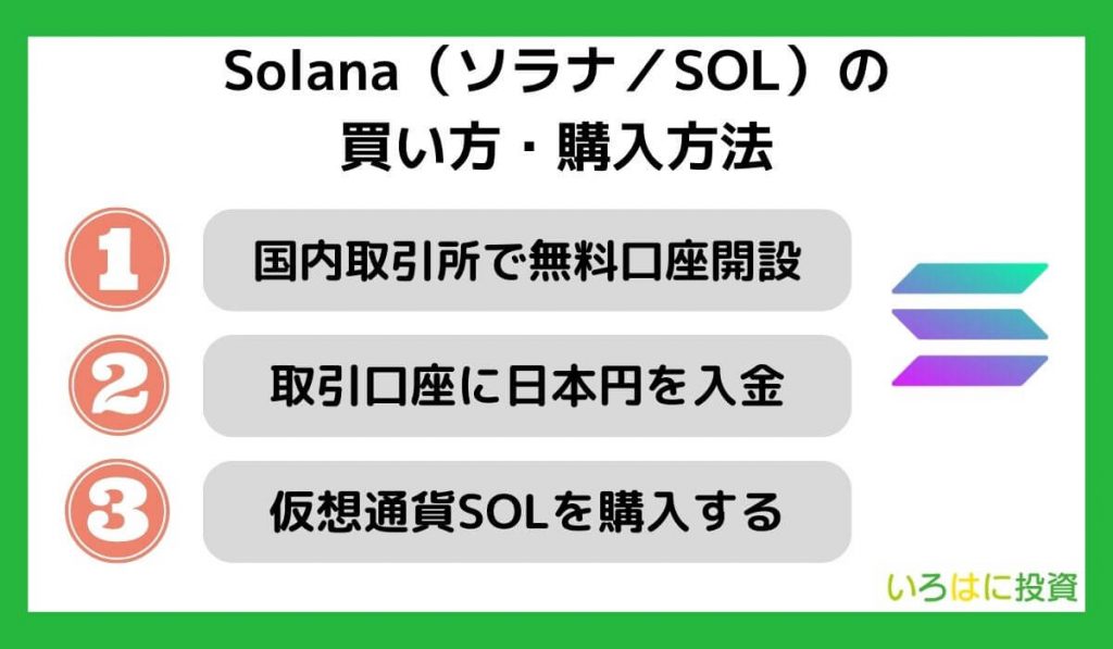仮想通貨Solana(ソラナ/SOL)の買い方・購入方法