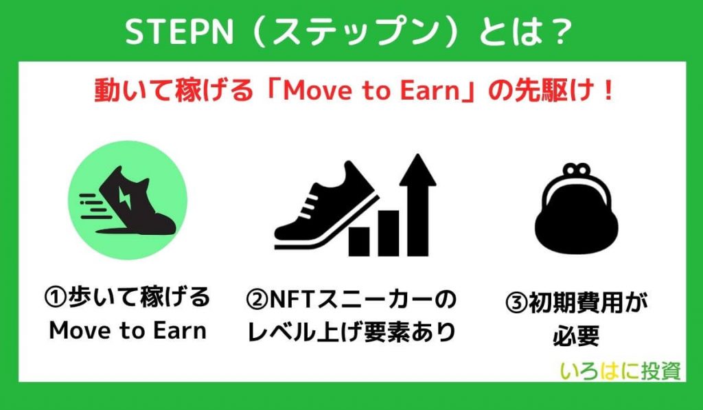 STEPN（ステップン）とは？