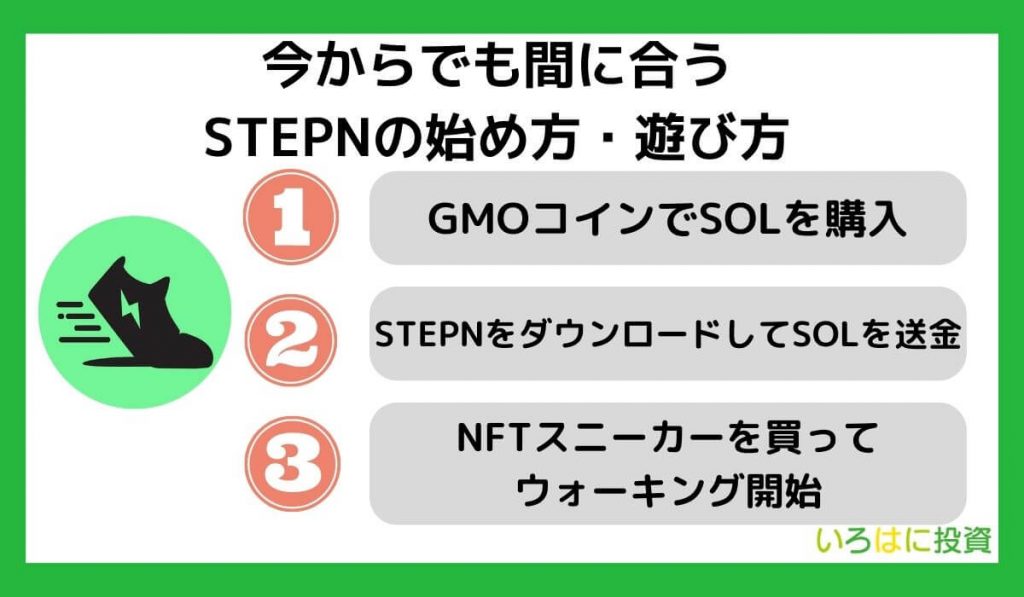 今からでも間に合うSTEPNの始め方・遊び方