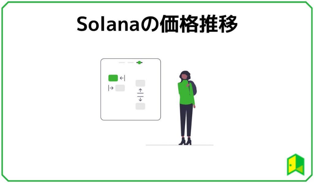 Solanaの価格推移