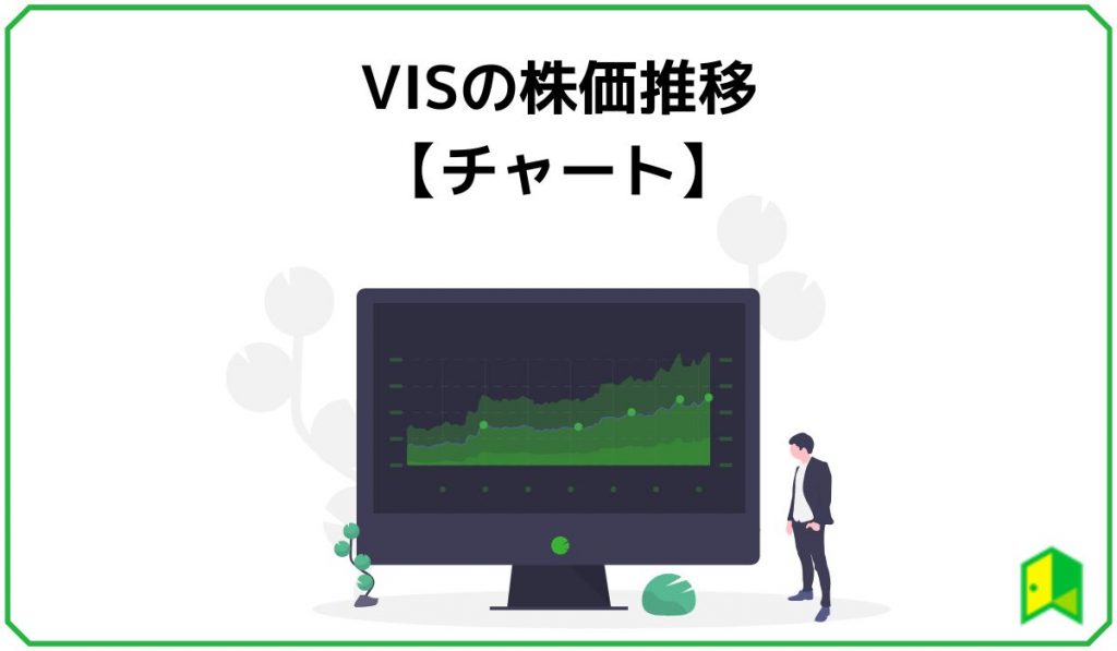 VISの株価推移