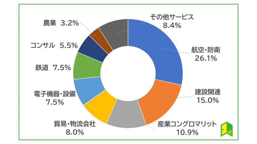 VIS セクター