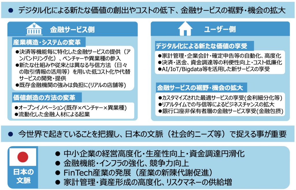 経済産業省　Fintech