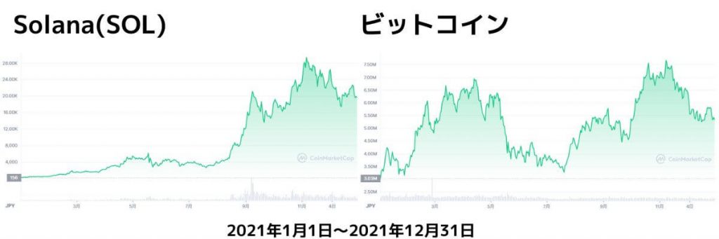 Solanaチャート2021
