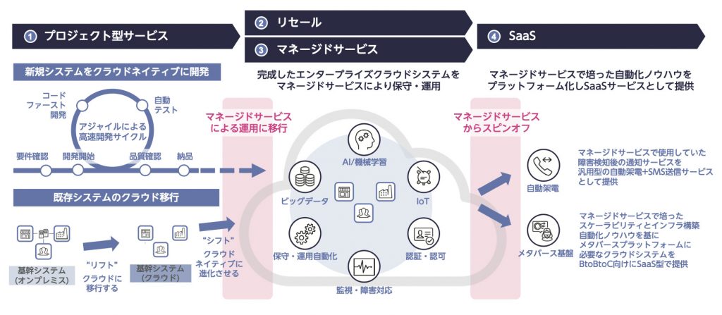 FIXER　事業領域