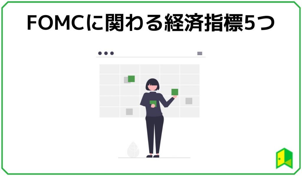 FOMCに関わる経済指標