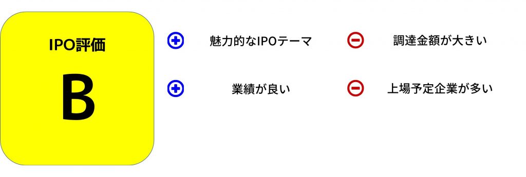 評価画像