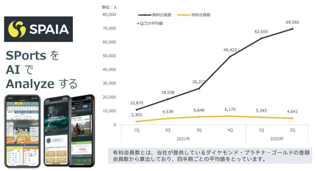 SPAIAのユーザー数推移