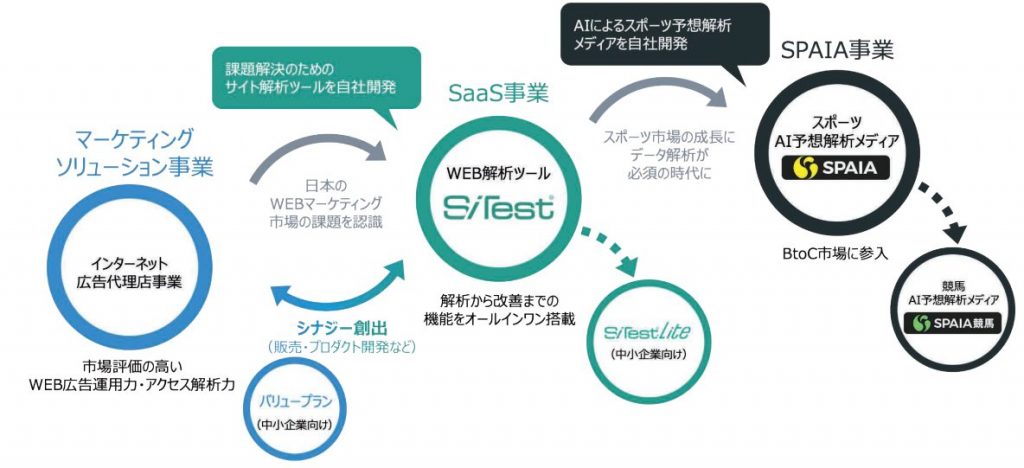 グラッドキューブの事業全体図