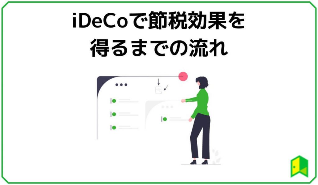 iDeCoで節税効果を得る流れ