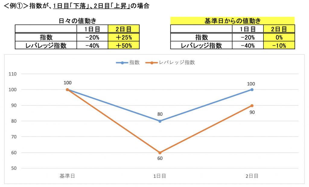 レバナス注意喚起　例1