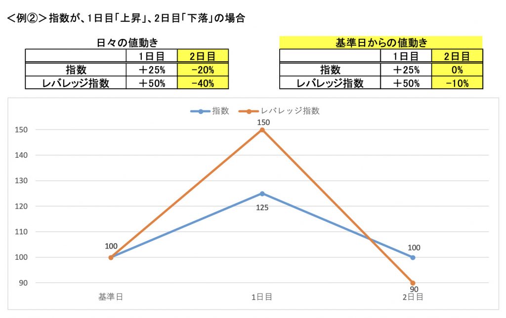 レバナス注意喚起　例2