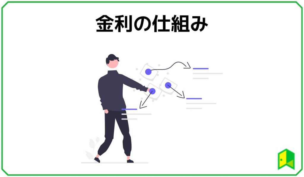 金利の仕組み