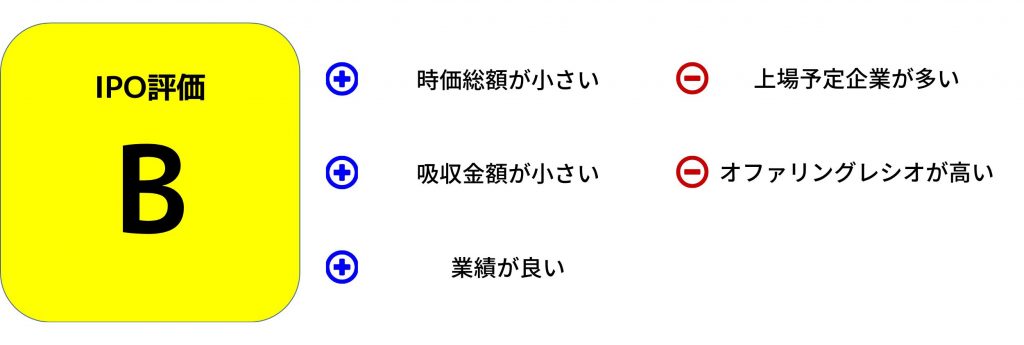 ポーターズの初値評価