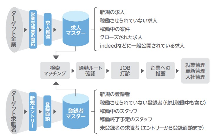 ポーターズの特徴➀