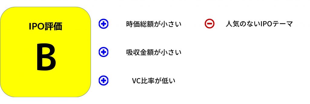 プログリット　ipo評価