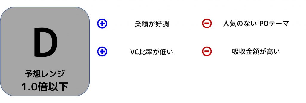 SBIリーシングサービスのIPO評価