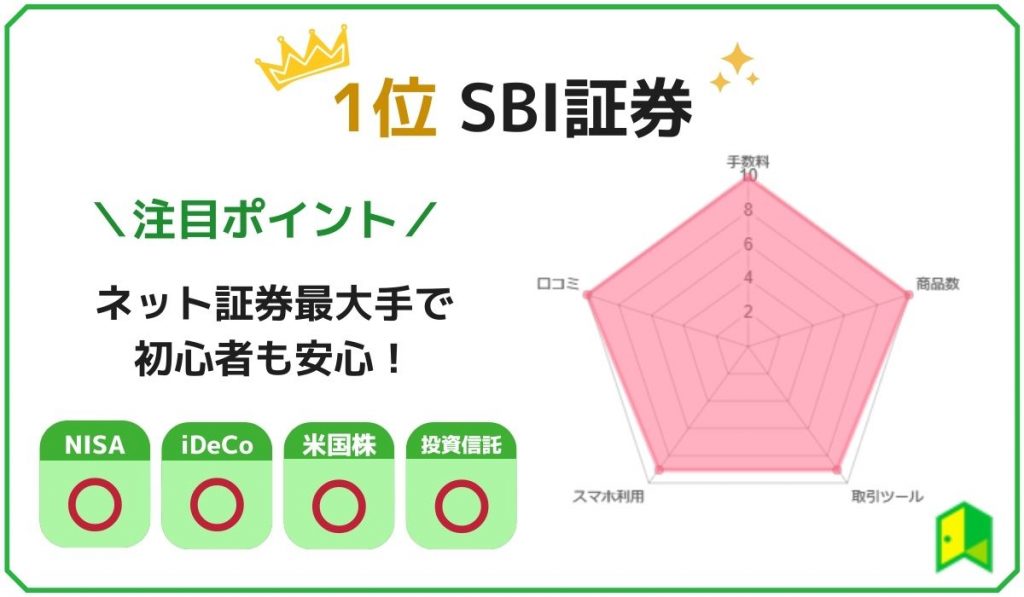 ネット証券ランキングSBI