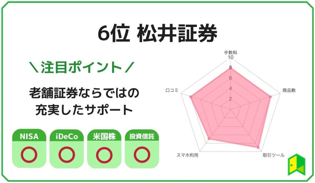 ネット証券ランキング松井証券