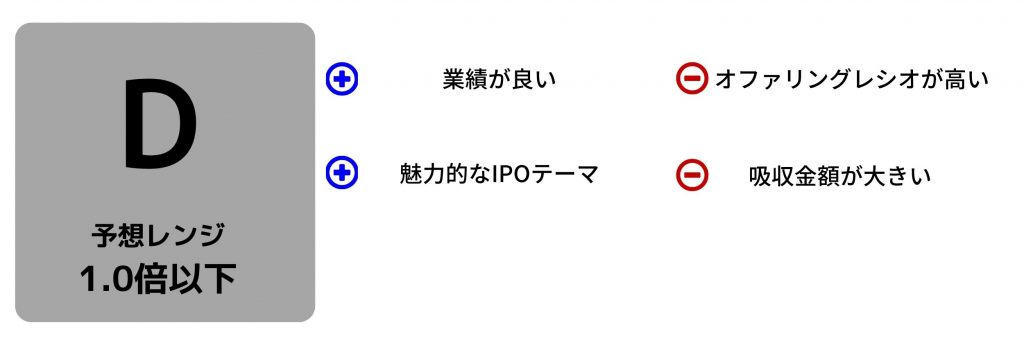 ソシオネクスト　IPO評価