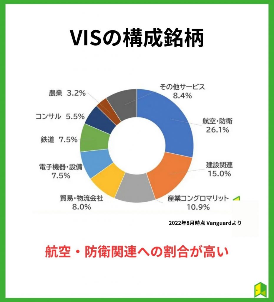 構成銘柄